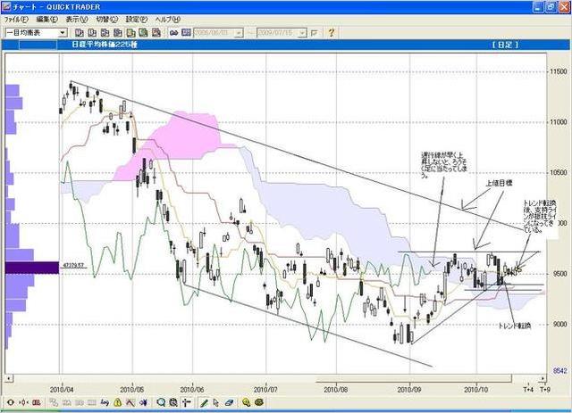 日経平均2010年10月19日.JPG